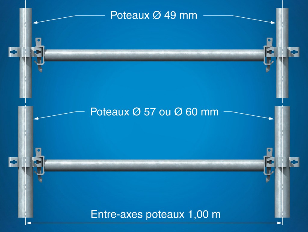 compatibilité